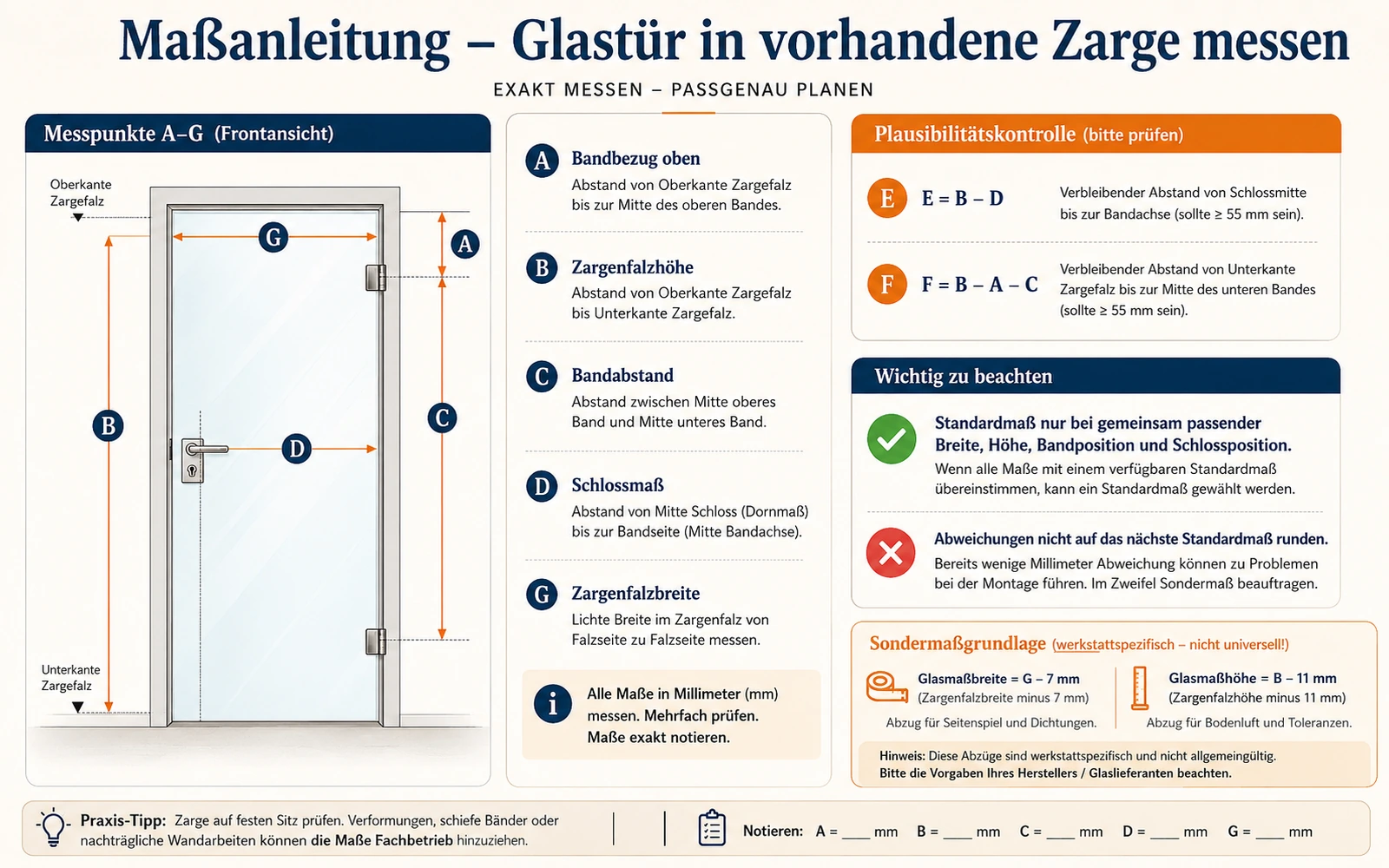 Messpunkte A bis G für das Aufmaß einer Glastür in vorhandener Zarge